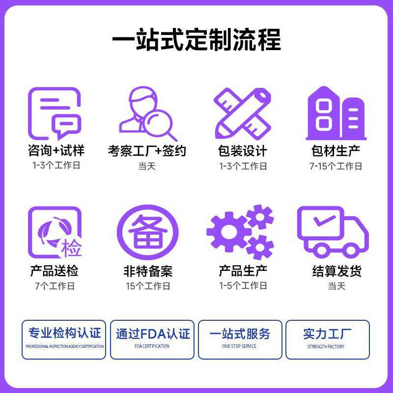 一站式加工流程